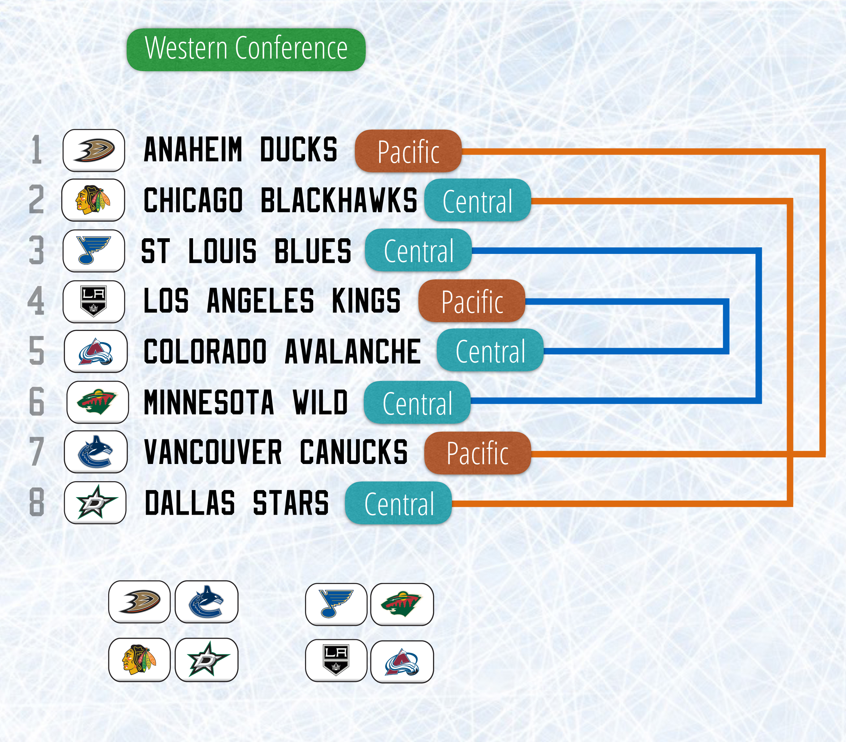 David Barter NHL Playoff Format Proposals